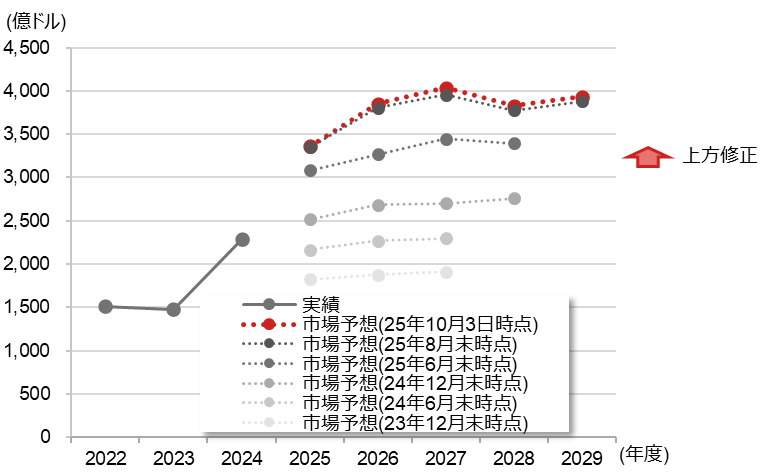 米国株決算プレビュー　AIブームは継続するか　野村證券・竹綱宏行のイメージ