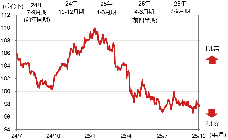 米国株決算プレビュー　AIブームは継続するか　野村證券・竹綱宏行のイメージ