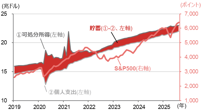 米国株決算プレビュー　AIブームは継続するか　野村證券・竹綱宏行のイメージ