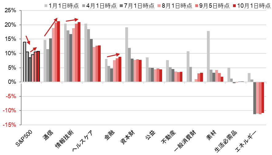 米国株決算プレビュー　AIブームは継続するか　野村證券・竹綱宏行のイメージ