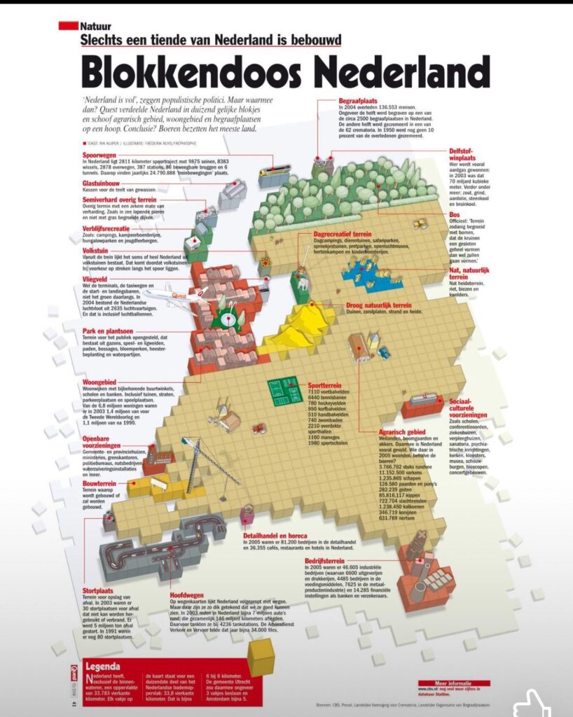 1000ブロックのオランダ