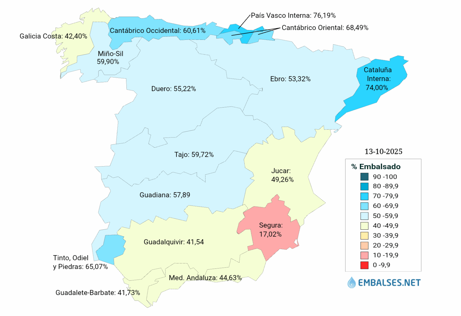 水路盆地レベル スペイン、2025 年 10 月 14 日