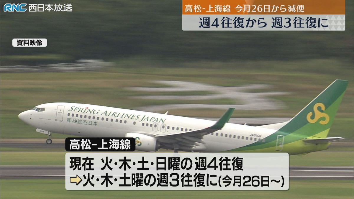 高松ー上海線　週3往復に減便