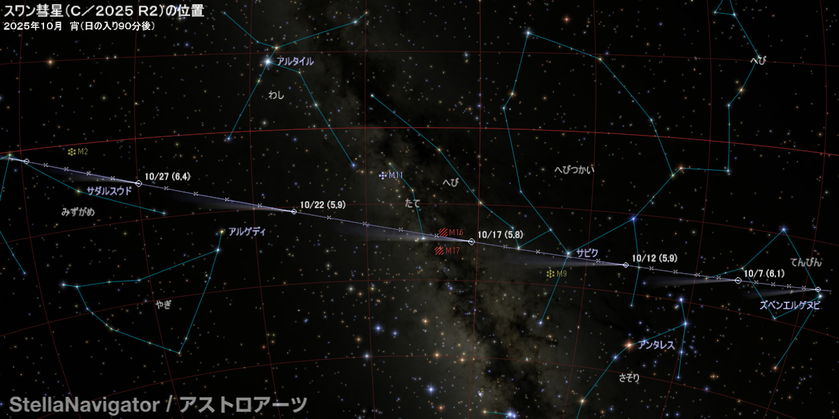 彗星の位置（赤道座標）