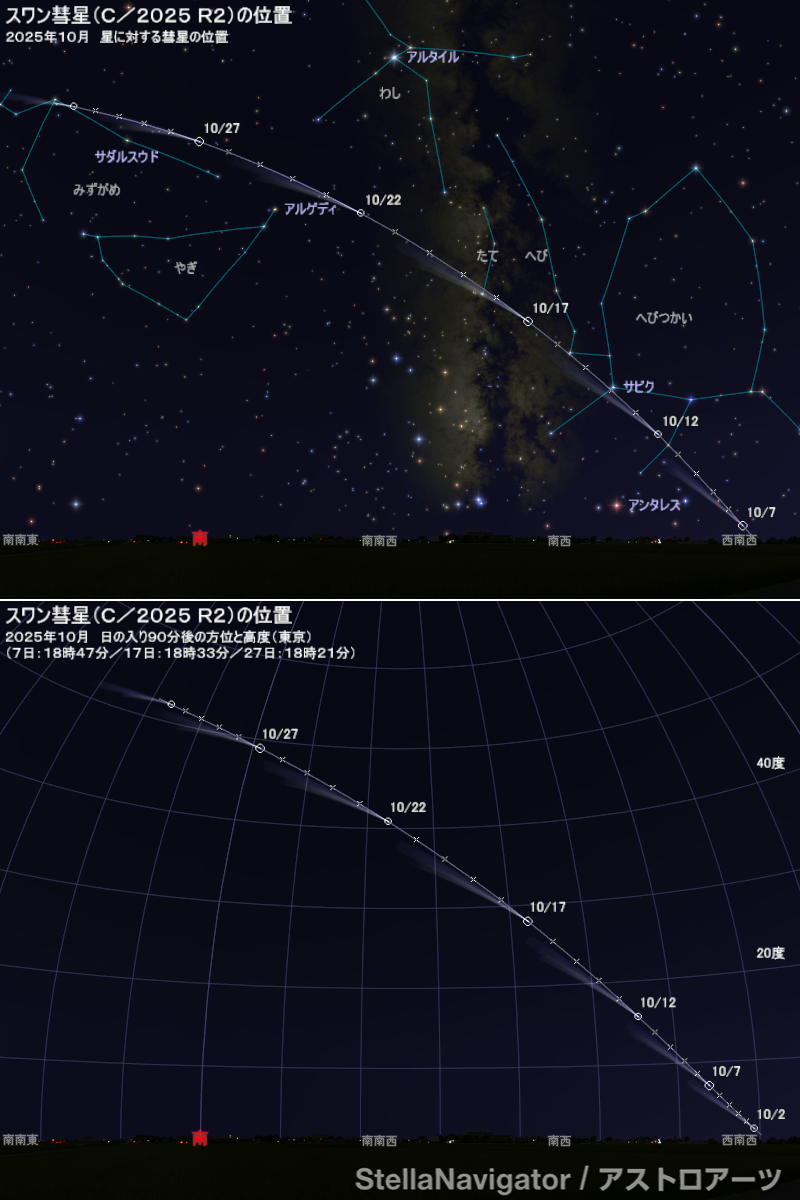 彗星の位置