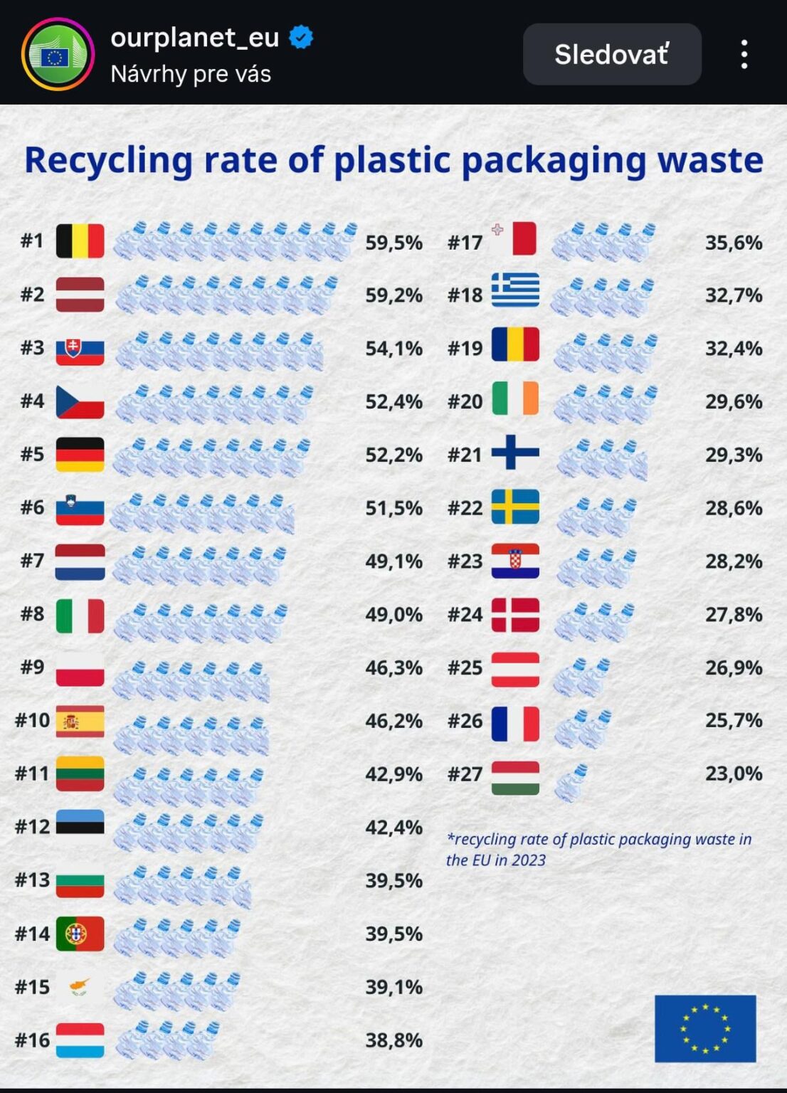 プラスチック製包装廃棄物のリサイクル率