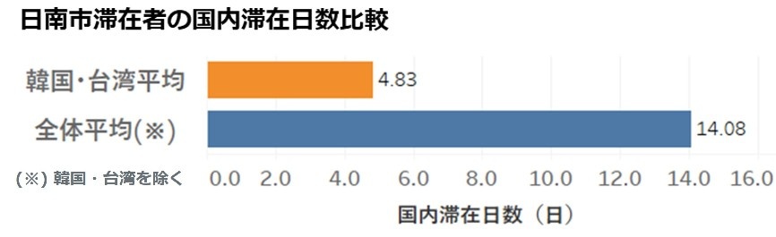 11_03位_宮崎県日南市_日本滞在日数.jpg