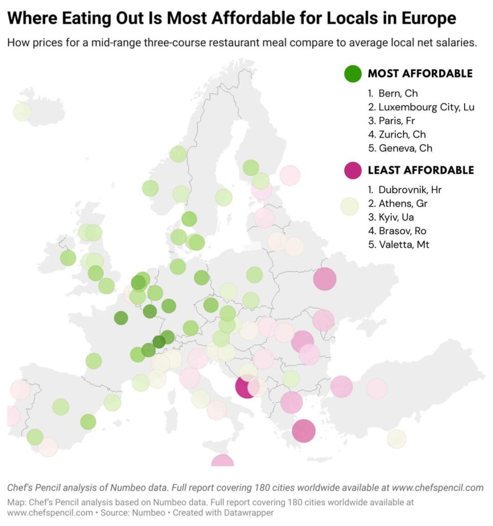 外食する世界で最も手頃な都市の中のスイスの都市（地元の賃金を考慮したとき）