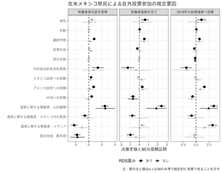 アメリカにおける非正規メキシコ移民と在外投票 早稲田大学｜共同通信PRワイヤー｜下野新聞デジタル