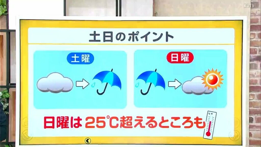 高知の天気 ２５日 広い範囲で雨 山岸拓気象予報士が解説 | 高知のニュース・天気｜KUTV NEWS | KUTVテレビ高知 - TBS NEWS DIG