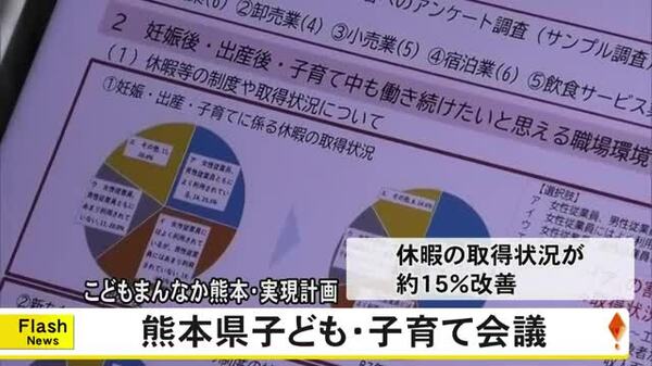 熊本県子ども・子育て会議 休暇の取得状況約１５パーセント改善【熊本】｜FNNプライムオンライン