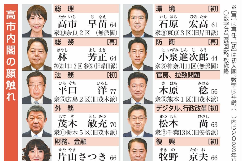 【高市内閣発足】新潟県の「大臣ゼロ」期間は13年に…全国最長 民主党政権の田中真紀子氏が最後 - 新潟日報デジタルプラス