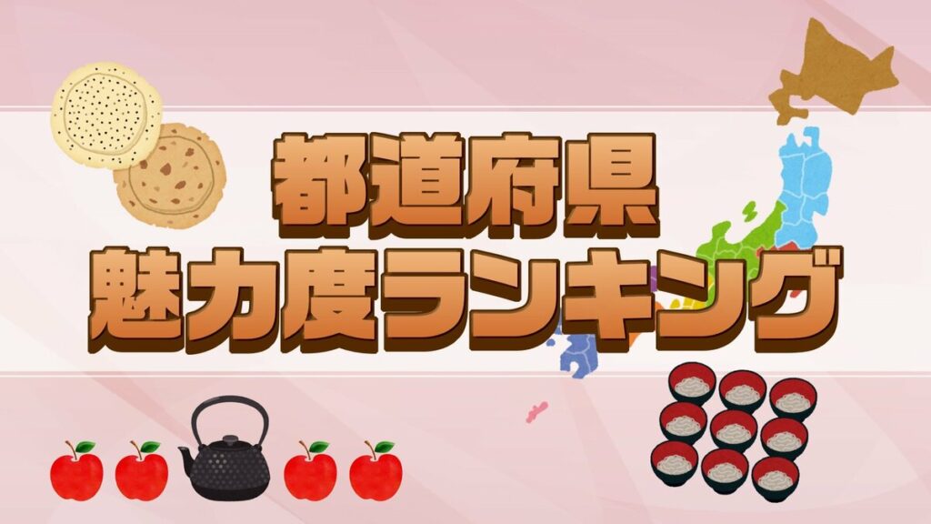 都道府県魅力度ランク発表される 1位は北海道、2位は京都府 岩手の順位は？東北では何番目？意外な項目で評価も！ | IBC NEWS | IBC岩手放送 (2ページ) - TBS NEWS DIG