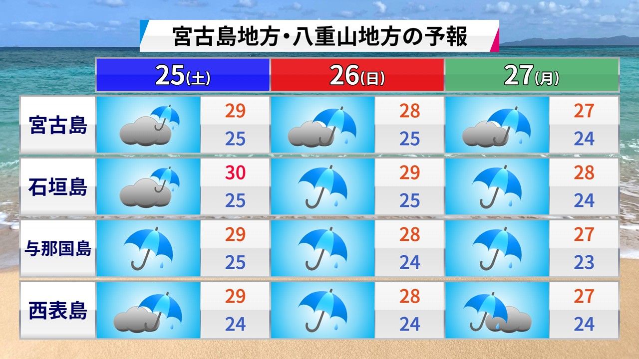 宮古島地方・八重山地方の予報 ※10月24日(金)午前11時、ウェザーマップ発表
