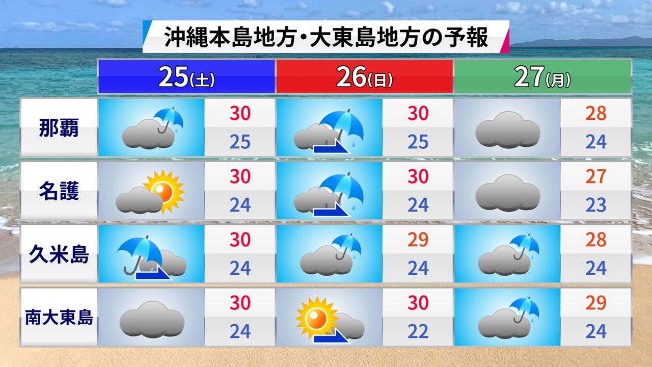 沖縄本島地方・大東島地方の予報 ※10月24日(金)午前11時、ウェザーマップ発表