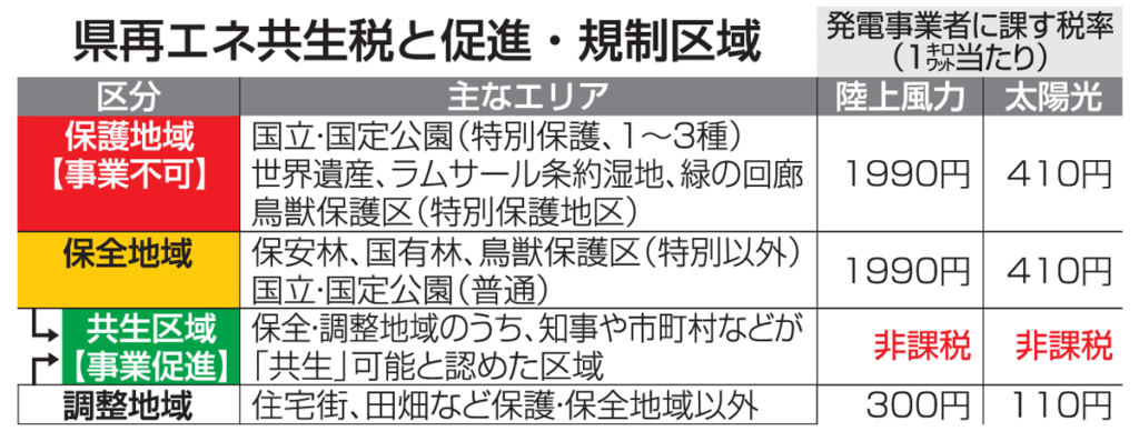 青森県再エネ税 国が同意／7日施行｜青森県,経済・産業,行政・政治｜青森ニュース｜Web東奥 - 東奥日報社