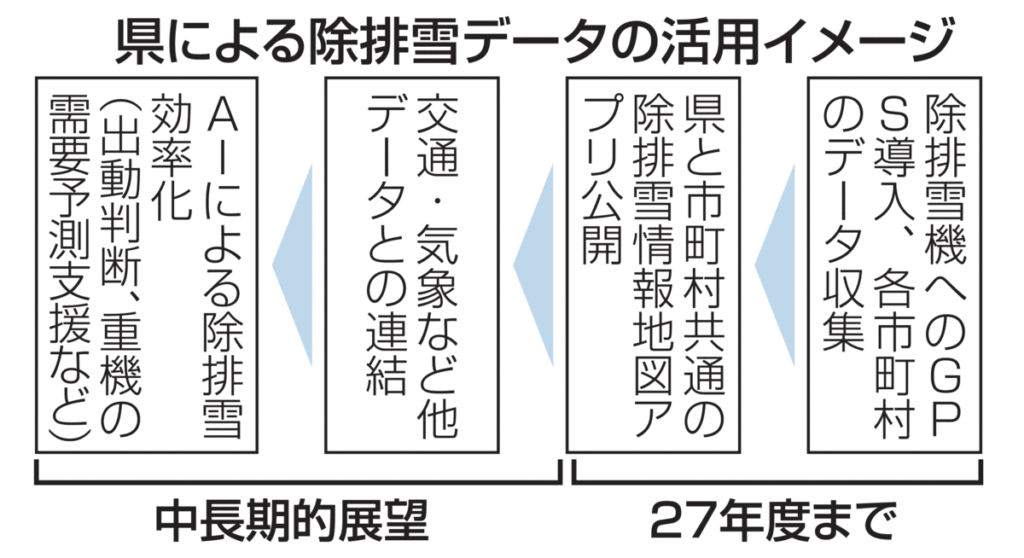 青森県が除排雪情報発信公開アプリ運用構想｜青森県,行政・政治｜青森ニュース｜Web東奥 - 東奥日報社