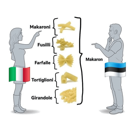 私が「パスタ」と言うと、知人の中には私をけなす人もいます:(