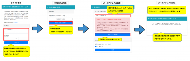 お知らせサービスLINE登録番号入力イメージ