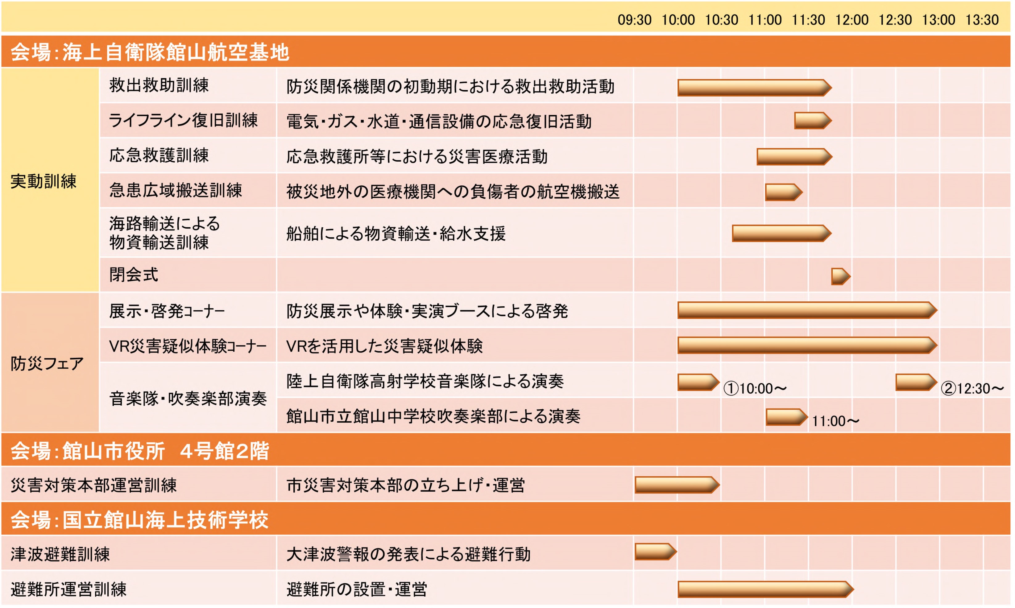 海上自衛隊 館山航空基地 防災フェア2025：タイムスケジュール