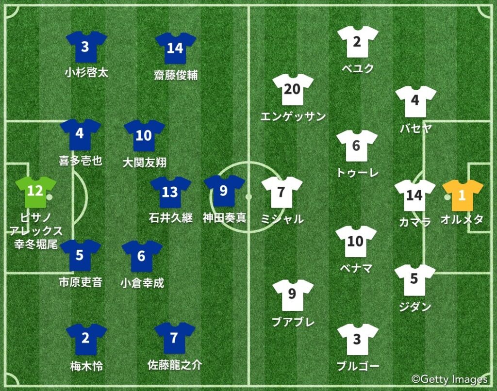 日本vsフランス スタメン発表 | ゲキサカ