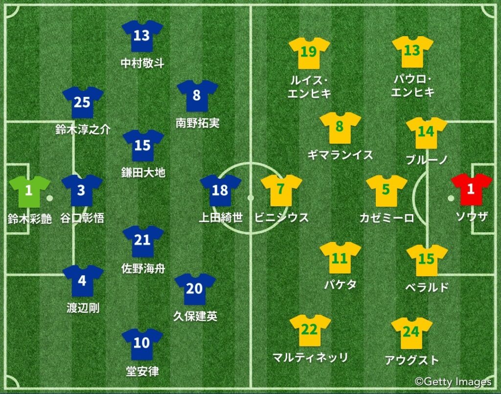 日本vsブラジル スタメン発表 | ゲキサカ 日本vsブラジル スタメン発表 | ゲキサカ