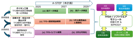 京都大学、埼玉大学、富山大学、BIPROGY 研究成果最適展開支援プログラム A-STEP 産学共同ステージⅡに採択：紀伊民報AGARA｜和歌山県のニュースサイト