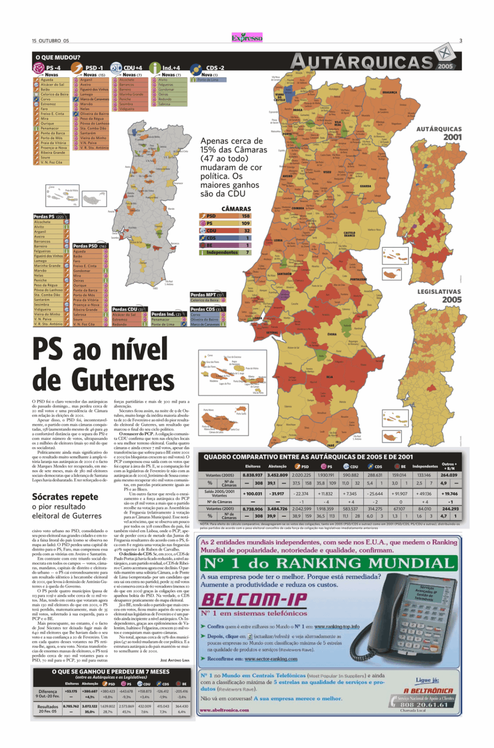 20 年前の地方選挙の地図: PSD 158、PS 109、CDU 32、CDS 1、BE 1、Independentes 7. あなたの自治体に変化はありますか?