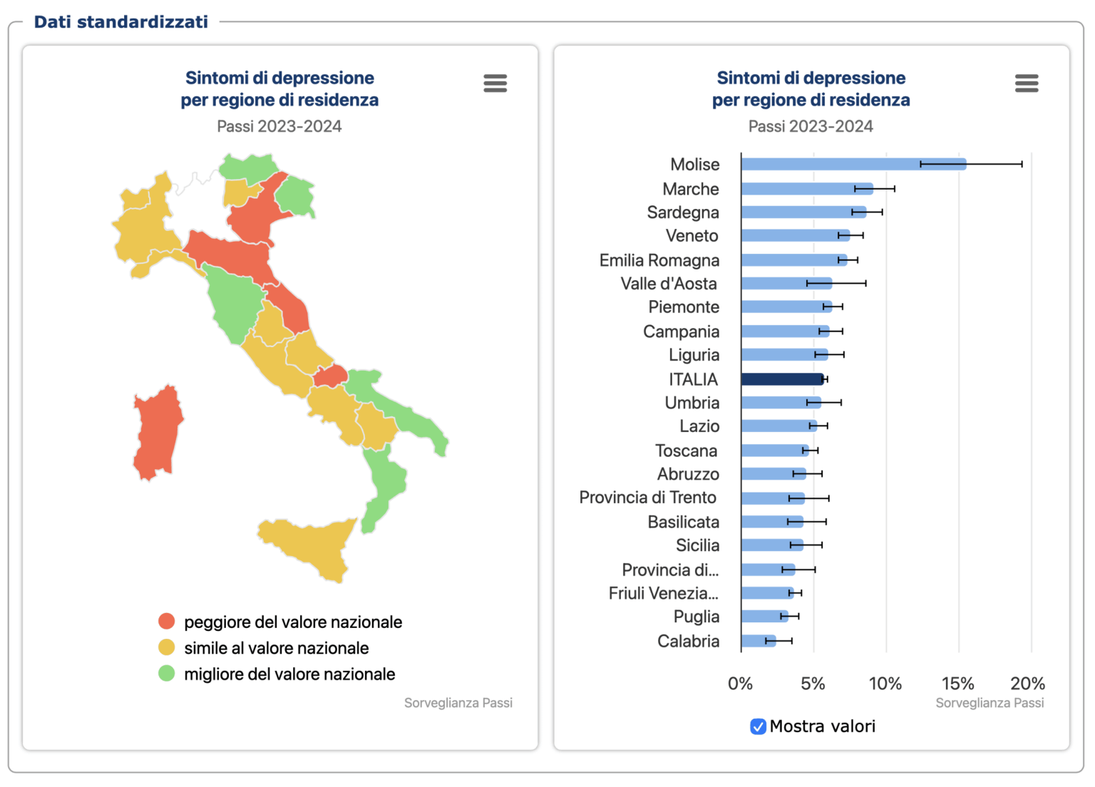 2023年から2024年のイタリア人におけるうつ病の症状、発表されたばかりのパッシ報告書より（キャプションを参照）