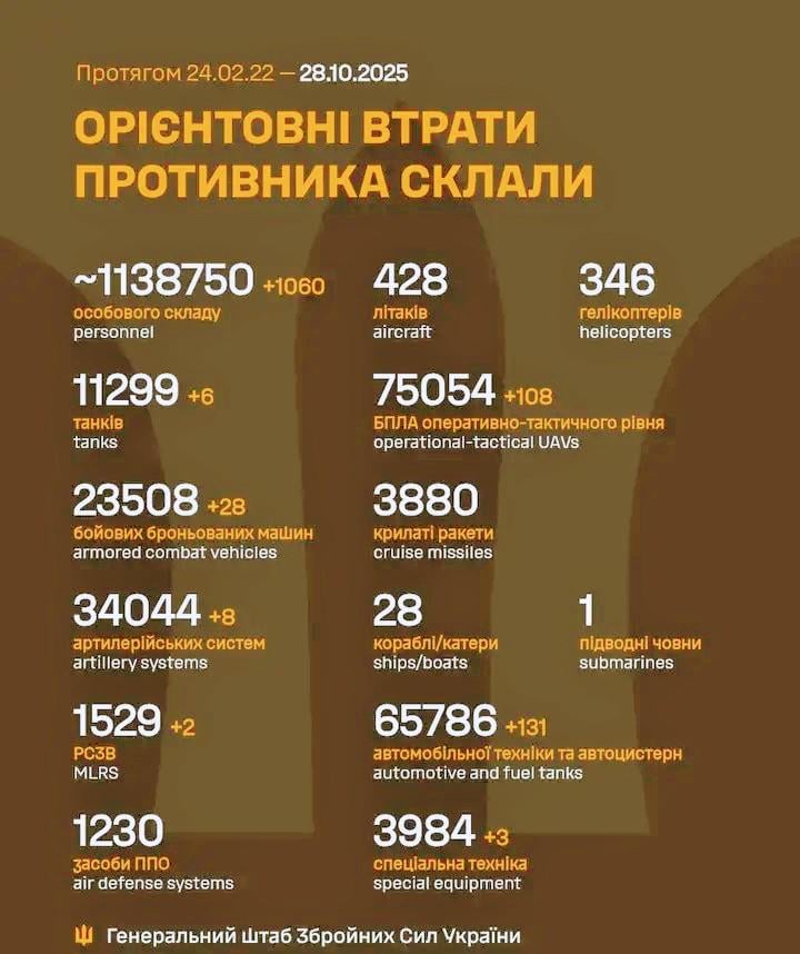 2025 年 10 月 28 日までのロシア軍の損失