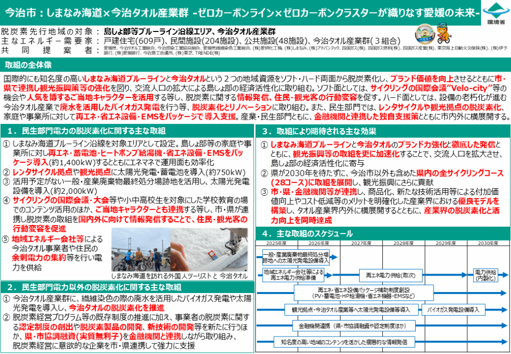 脱炭素先行地域に愛媛県で初めて選定 | 環境政策課 | 今治市