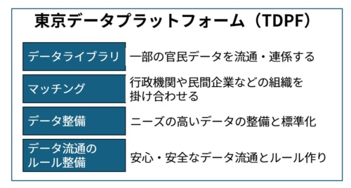 TDPFの主な機能