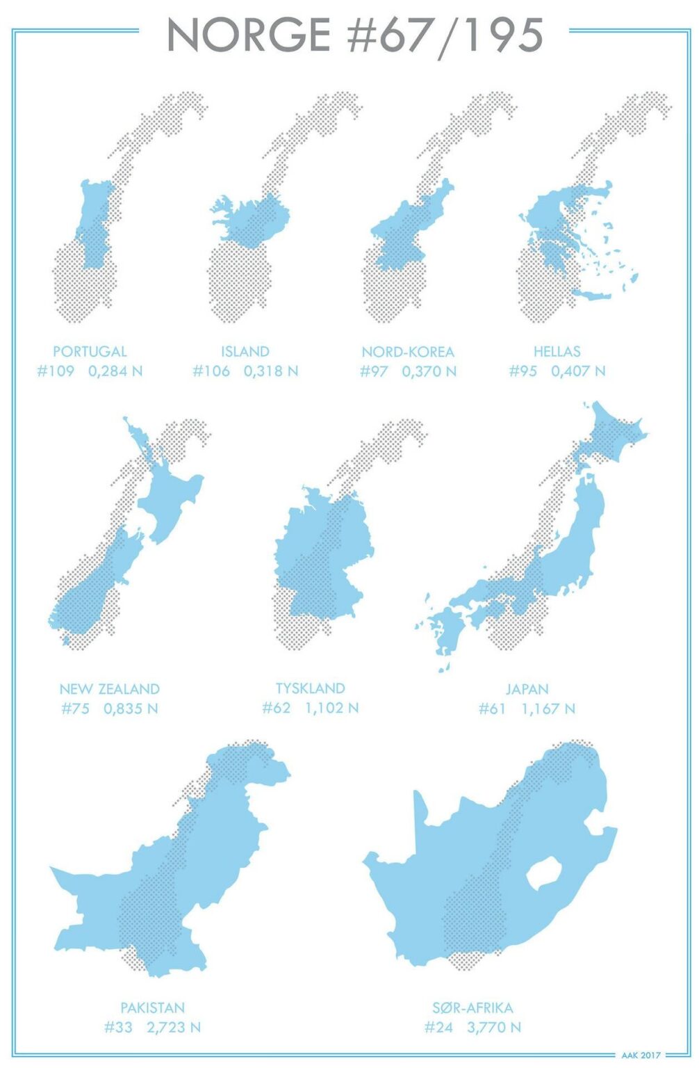 ノルウェーと他の国との比較