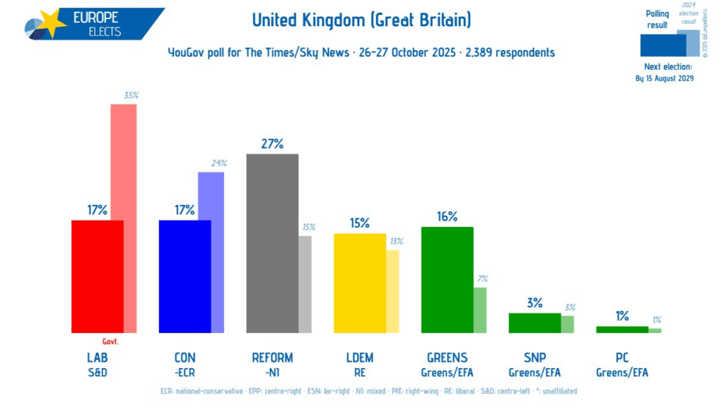 緑の党は英国で新たな高みへ上昇中