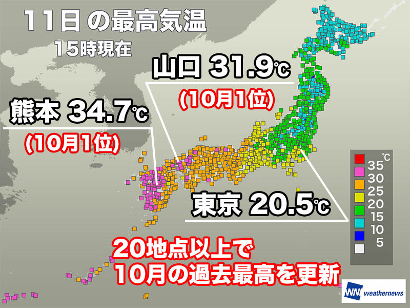 熊本は35℃に迫り10月の観測史上1位 関東や東北は肌寒い一日