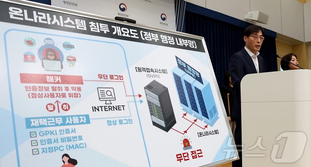 韓国政府システムに相次ぐ管理不備、民間には「厳格」、行政網は「ずさん」…不正侵入事件が浮き彫りにした二重基準 | KOREA WAVE