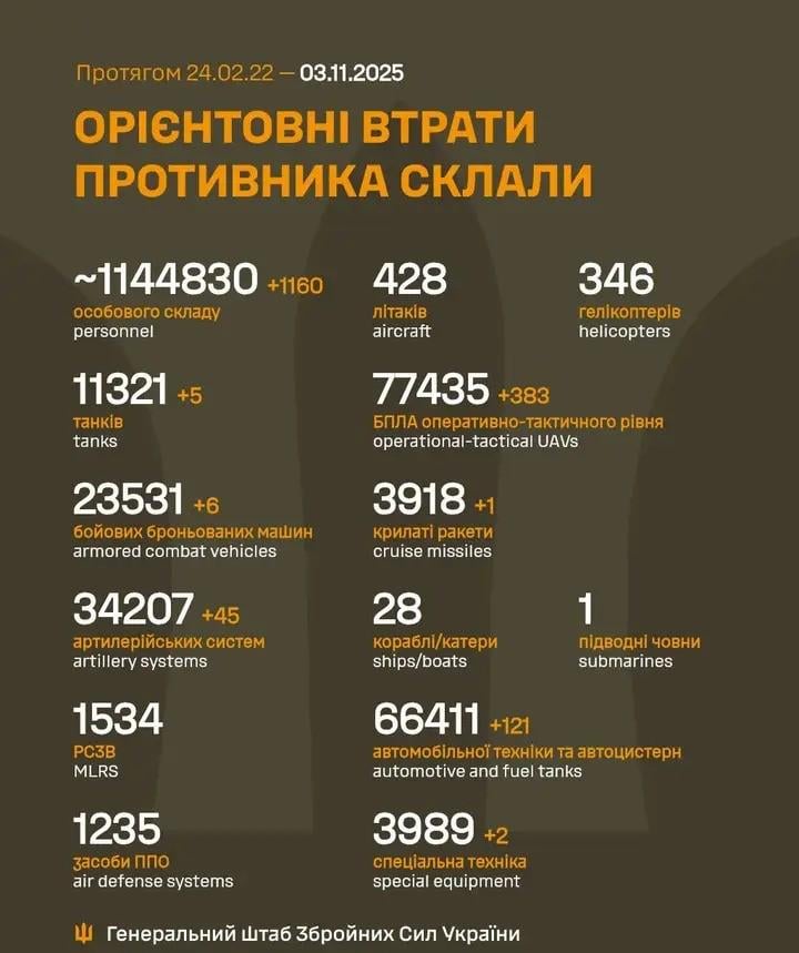 2025 年 3 月 11 日までのロシア軍の損失