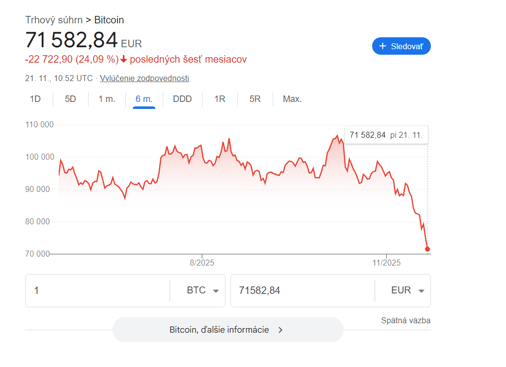 ビットコインは2022年以来の暴落に直面している