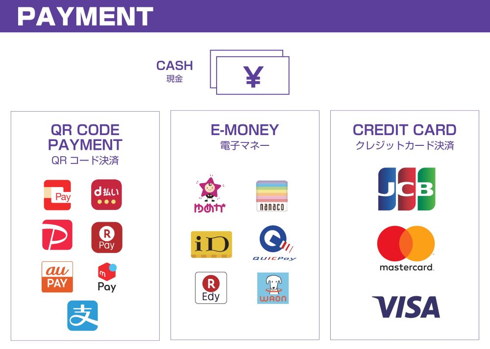 お支払い方法