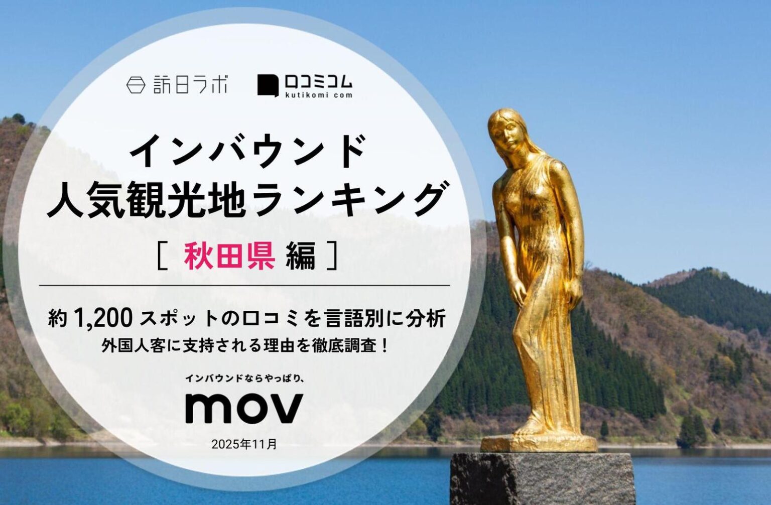 【2025年最新】秋田県で外国人に人気の観光スポット：角館武家屋敷通りが2位、1位は？ | 訪日ラボ