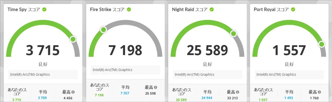 dynabook GR/ZZ 3D Mark