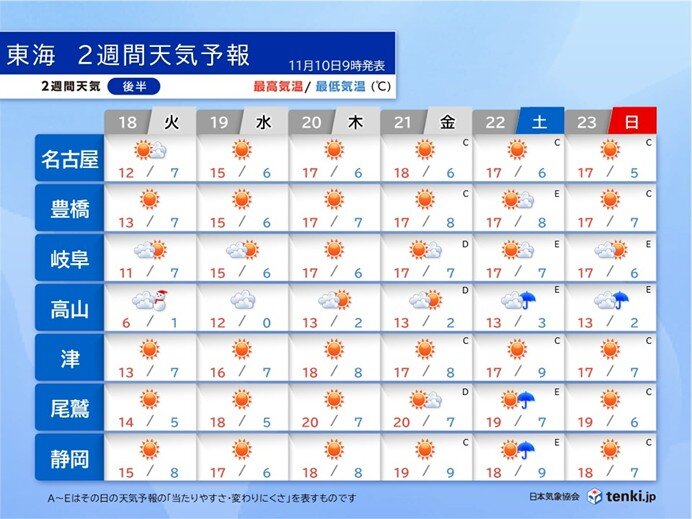 18日(火)～23日(日)　18日(火)は昼間も寒くなりそう