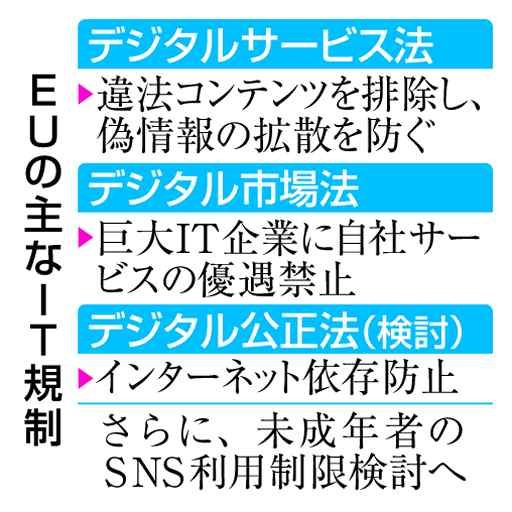 ＥＵ、ＳＮＳ規制強化へ　新法、未成年制限も検討