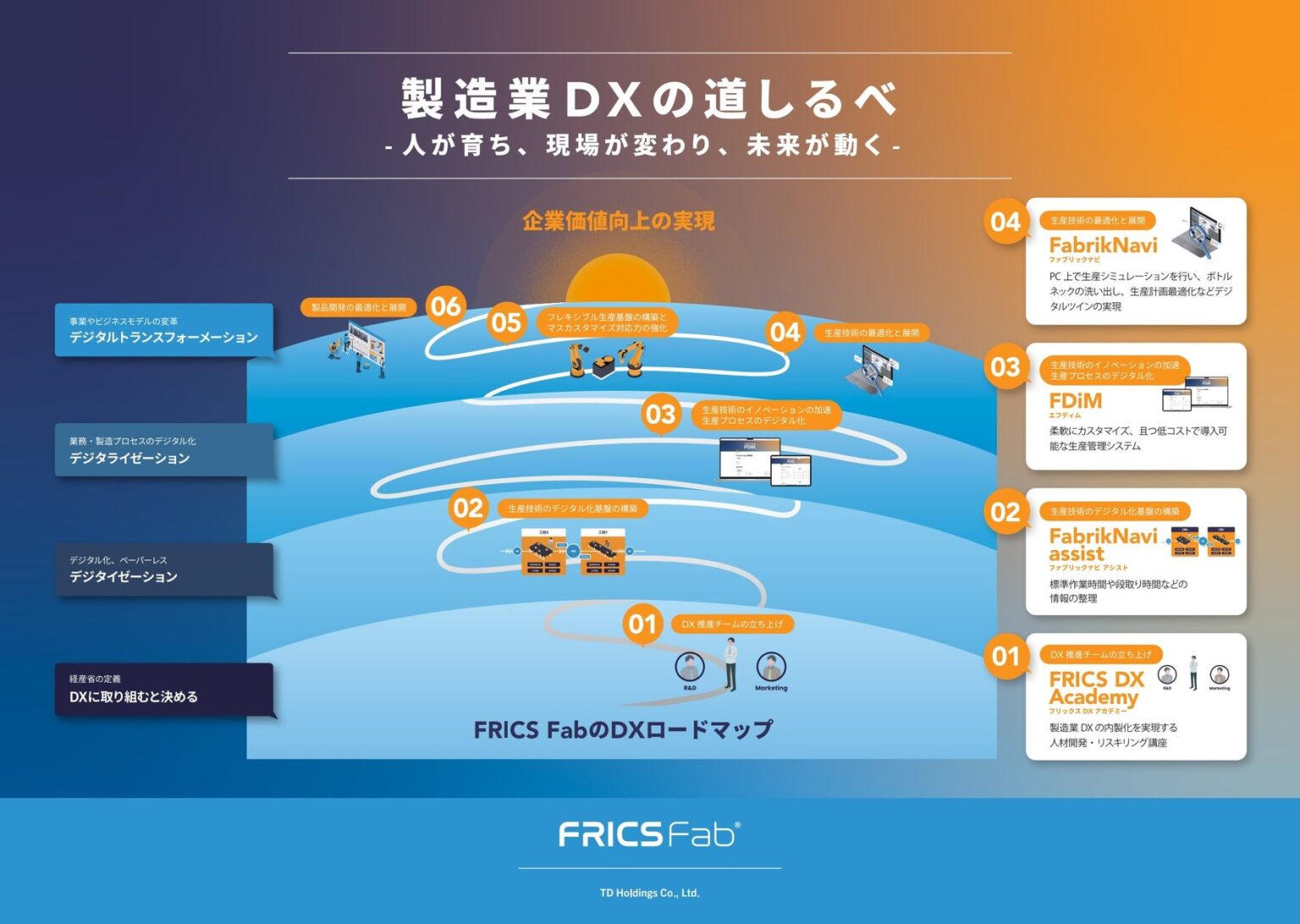 【出展レポート】TSUNAGU広島にて「儲かる製造業DXのロードマップ」を公開 | 株式会社TD Holdingsのプレスリリース