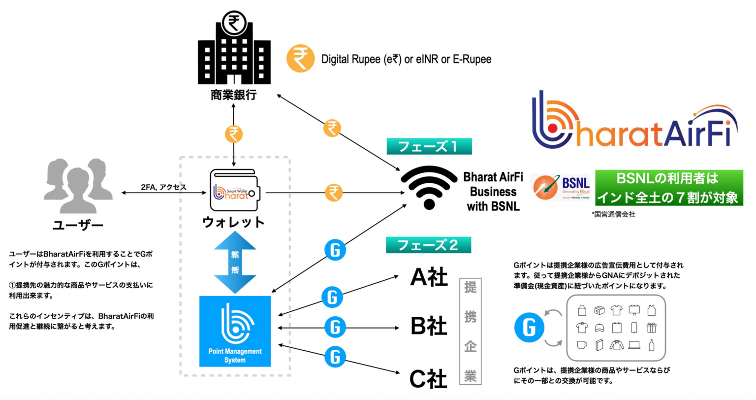 🇮🇳 インドの聖地に繋がる、高速Wi-Fiの扉が開く！ | GNA INDIA PRIVATE LIMITED.のプレスリリース