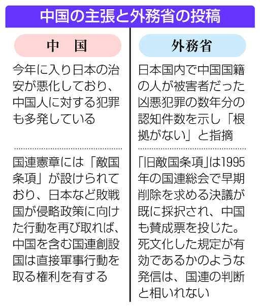台湾有事発言　中国が非難　外務省　ＳＮＳで反論