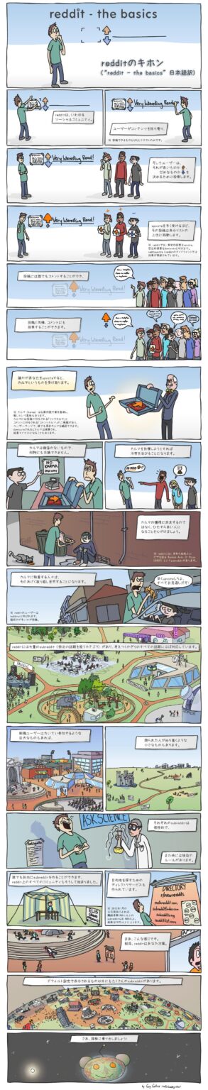 Reddit初心者向け質問スレ ＆ 雑談スレ (Question & Discussion) - 12月, 2025