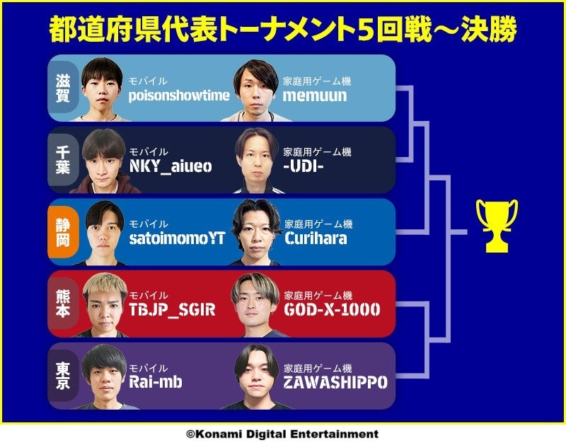 「全国都道府県対抗eスポーツ選手権 2025 SHIGA」『eFootball™』決勝大会出場選手決定 | ゲームハック