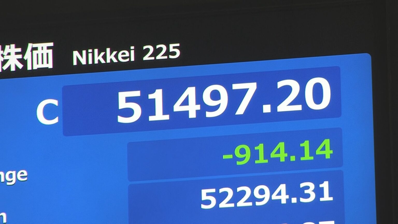 【速報】日経平均 914円安の5万1497円で取引終了　4日ぶり下落（TBS NEWS DIG Powered by JNN）