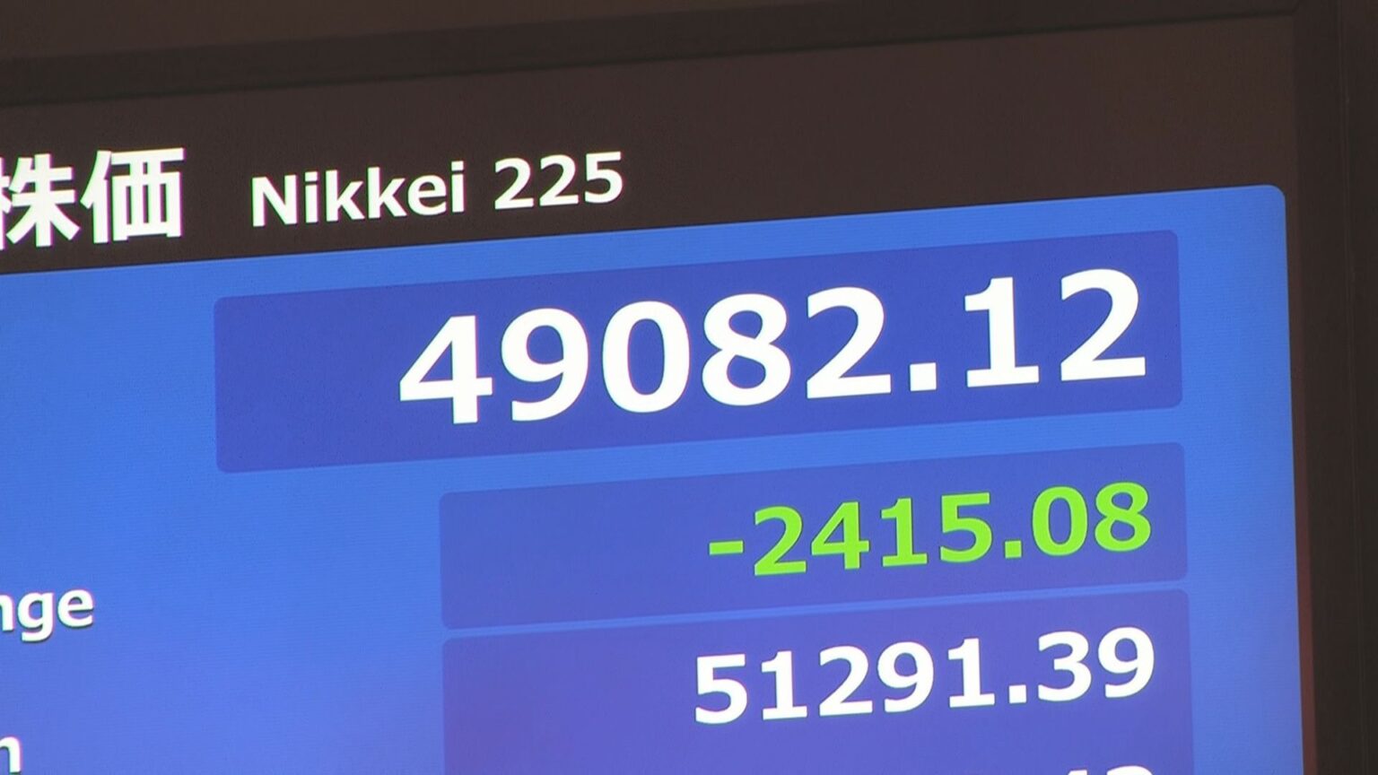 日経平均株価が午前一時2400円を超える大幅な値下がり　午後はやや値を戻すも5万円台挟む展開に　背景にアメリカのAIブームへの警戒感（TBS NEWS DIG Powered by JNN）